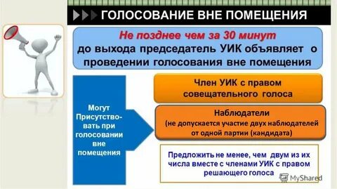 Голосование в день голосования презентация