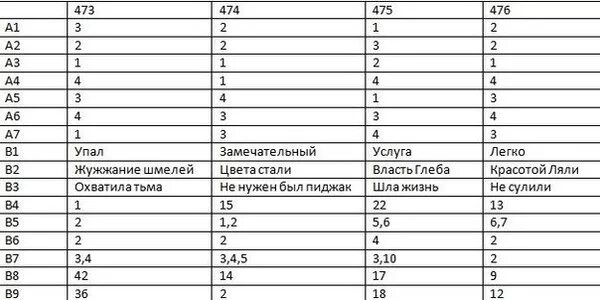 Вариант 1 рт. Русский ответ. рт по русскому языку. репетиционное тестирование русский язык 2008-2009 год вариант 3. топлу русский язык ответы.