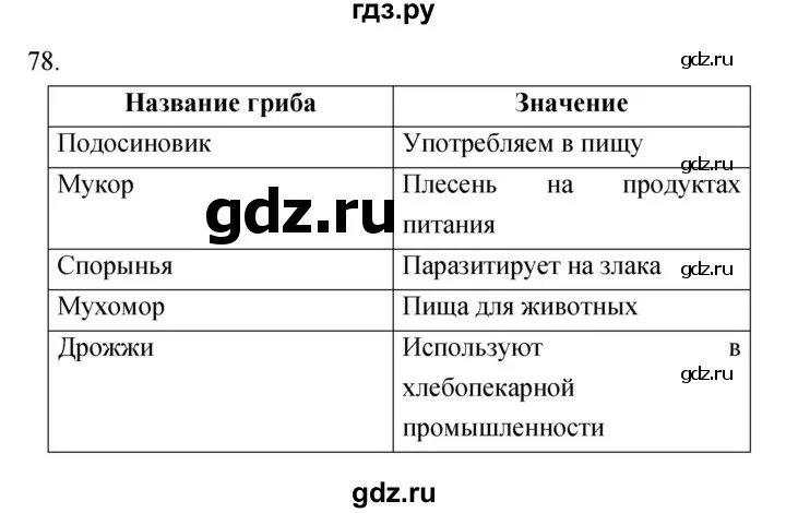 Биология 5 класс Сонин рабочая тетрадь упражнение 198. 5 Класс биология 78 задание. По биологии 5 класс рабочая тетрадь Сонин упражнение 76. Биология 5 класс задание 107-108. Готовое домашнее задание по биологии 5