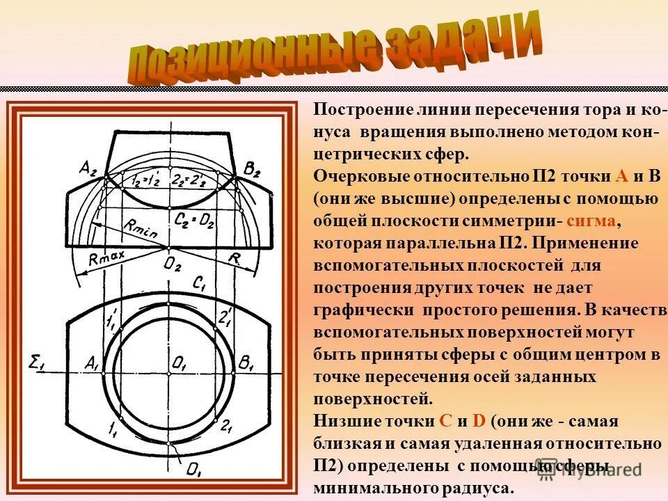 Метод кона. Способы построения линии пересечения поверхностей. Алгоритмы построения линий пересечения поверхностей вращения. Пересечение поверхностей алгоритм. Задачи на построение пересечения поверхностей.