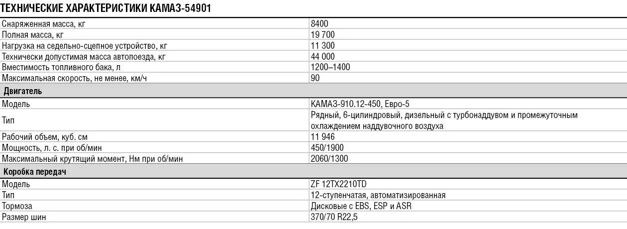 Камаз м1946. КАМАЗ к5 технические характеристики. КАМАЗ 54901 к5. КАМАЗ-54901 технические характеристики. Двигатель КАМАЗ 54901 технические характеристики.