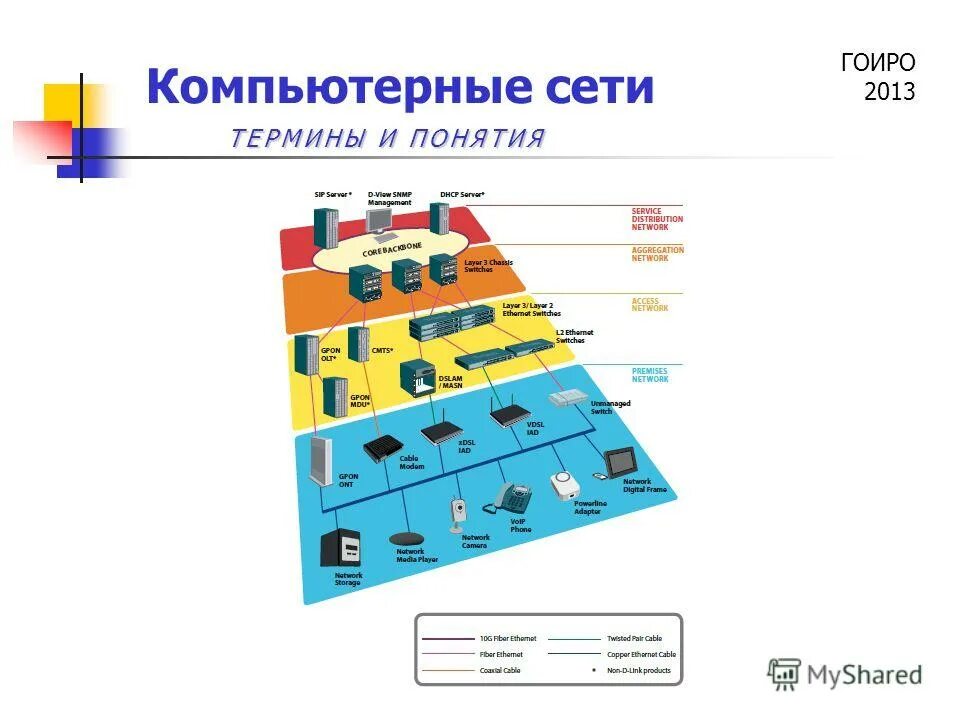 компьютерные сети термины
