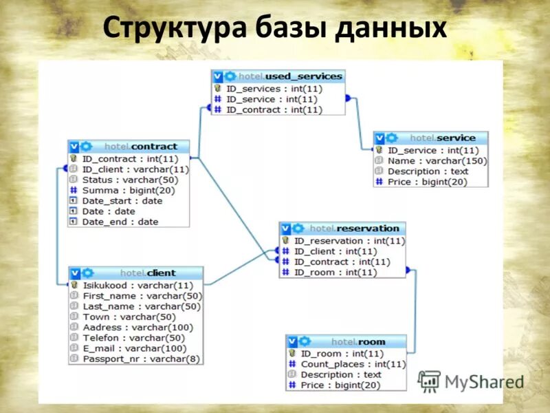Структуры базы данных классификатора. Состав и структура баз данных. Разработка структуры бд. Разработка структуры бд. Разработка структуры бд.