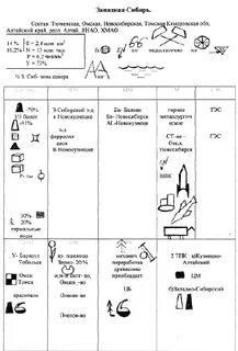 Западная сибирь конспект 9 класс кратко
