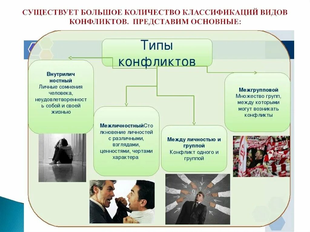 Типы конфликтов. Тип. Виды и типы конфликтов. Типы конфликтов в психологии. 3 конфликты в организации