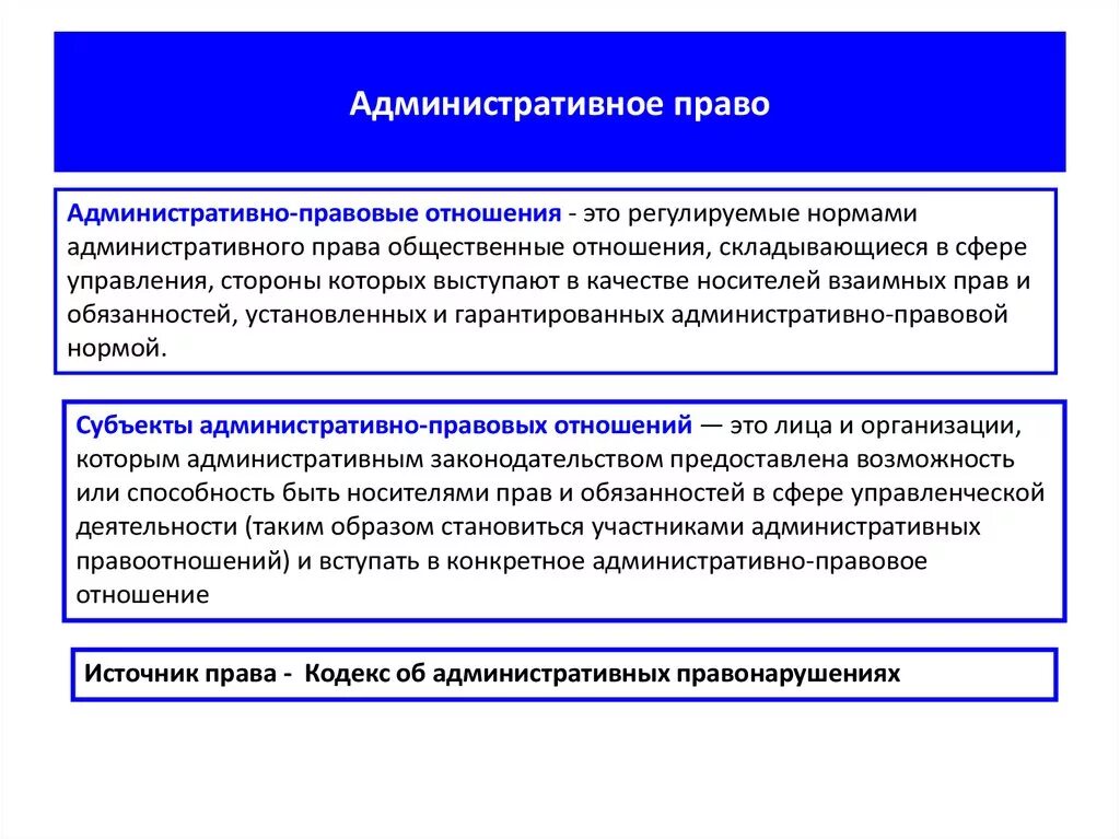 Административное право какой документ. Административное право. Административное право примеры. Административно правовые отношения.