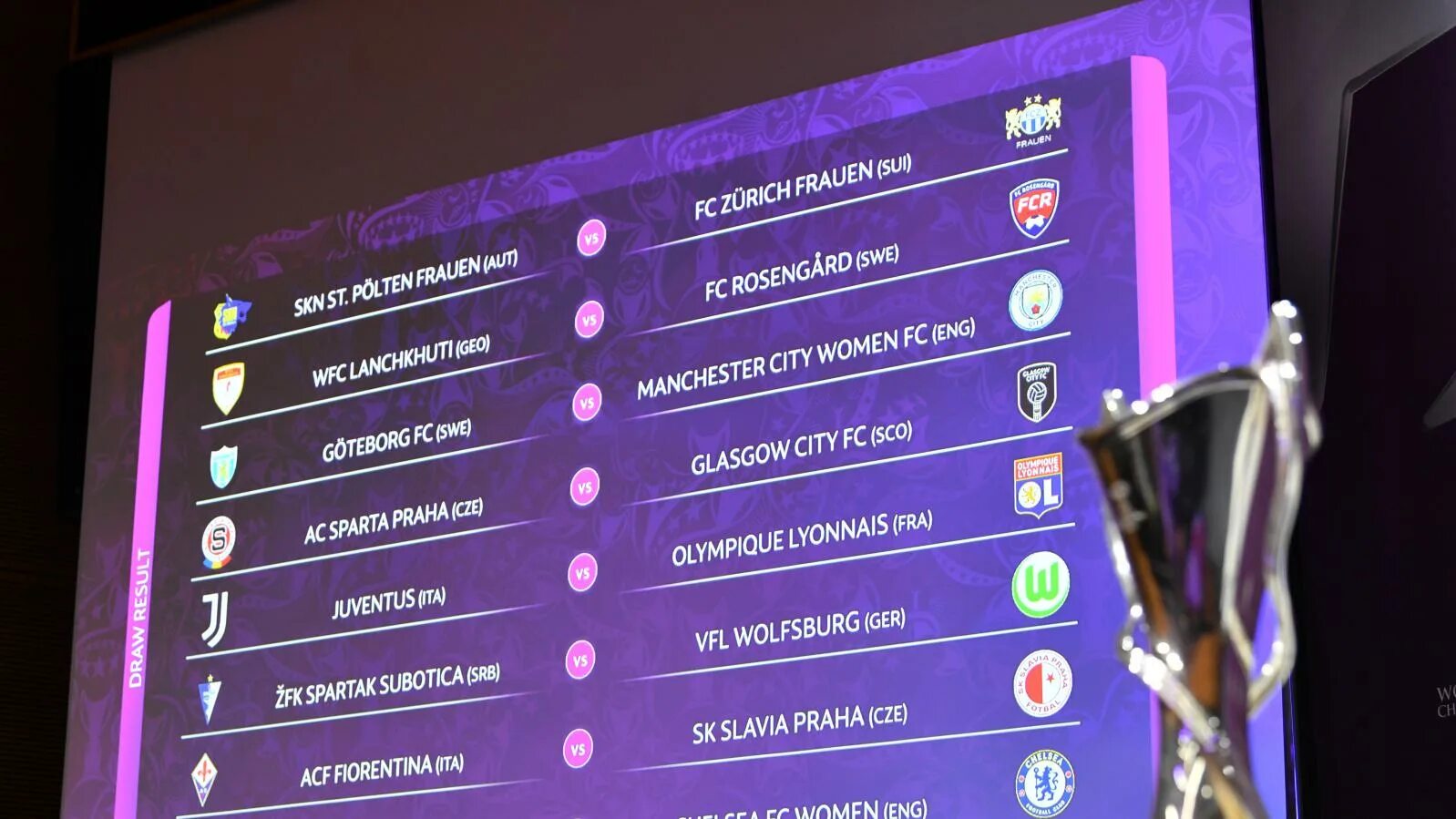 Uefa women's champions league 2021-22 draw. Uefa women's champions league 2023 24 draw. Лига чемпионов уефа женщины. Uefa women's champions league. Лига чемпионов уефа женщины.