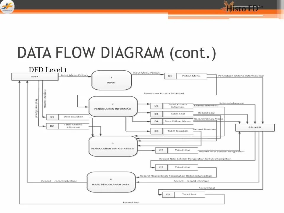 The data flow in. The data flow in