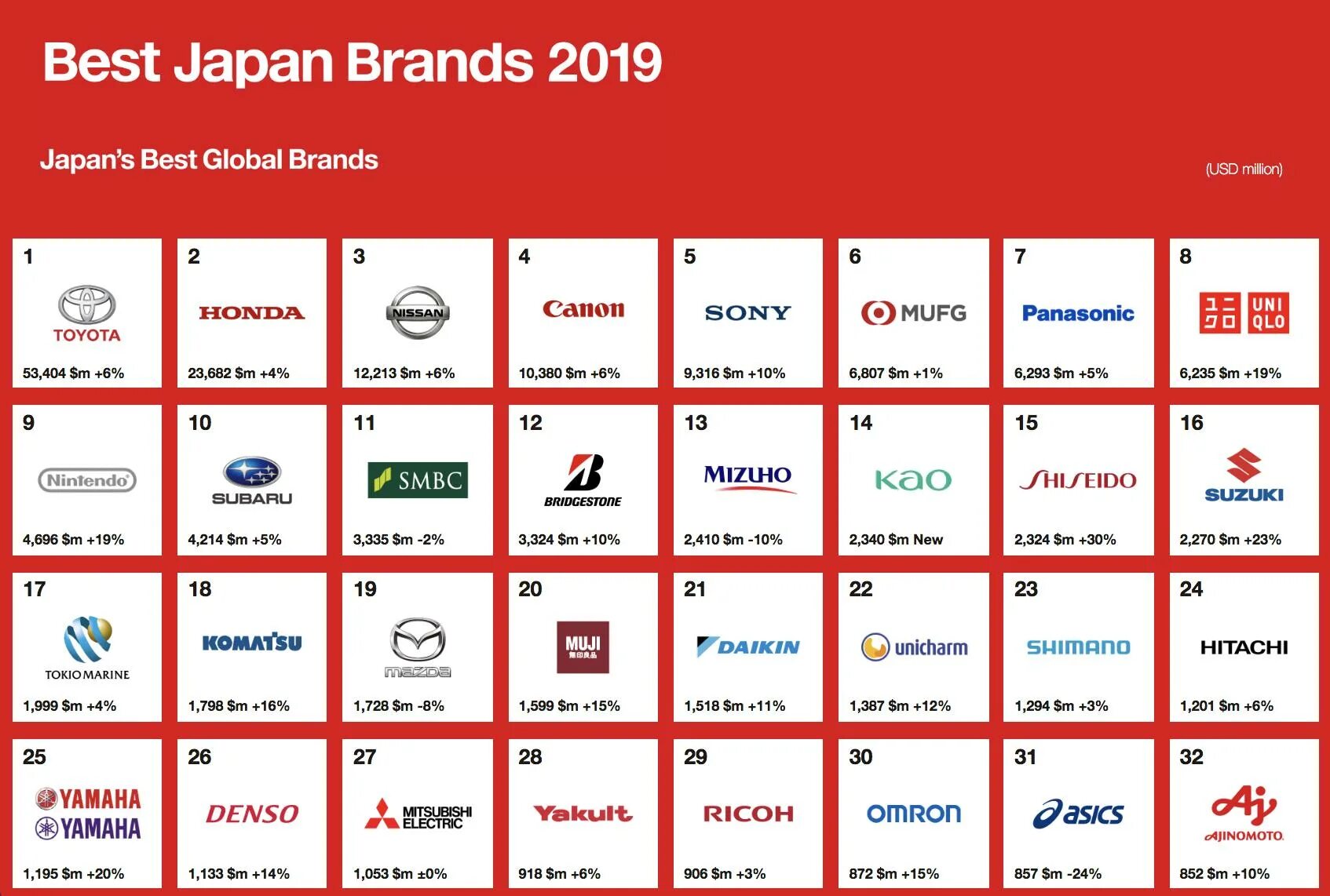 Japanese brand. Марки японии. Uniqlo значок. Популярные японские бренды. Japanese brand.
