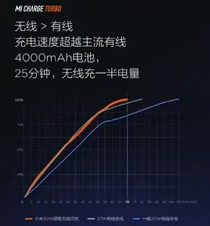 Xiaomi турбо