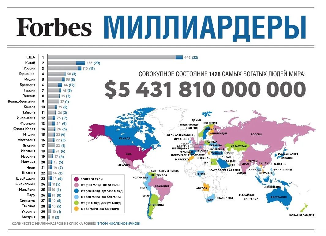 7 триллионов. Сколько людей в мире. Количество долларовых миллиардеров по странам. Skolko chelovek v mire.