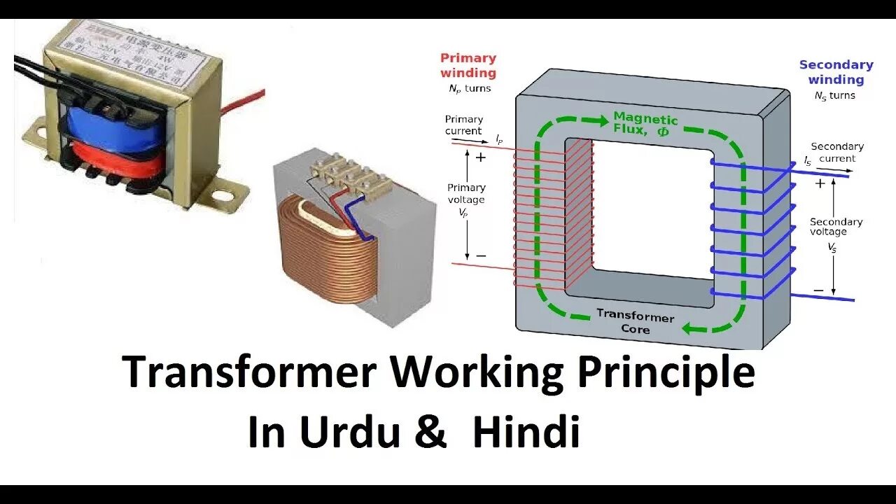 Org spongepowered asm mixin transformer. Трансформатор для печатного монтажа. архитектура модели transformer. трансформатор для фотошопа. winding in transformator.