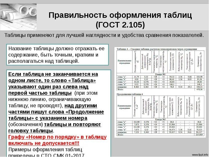 Название таблицы по ГОСТУ. Оформление таблиц по ГОСТУ. Оформление таблиц ГОСТ. Примеры оформления таблиц.