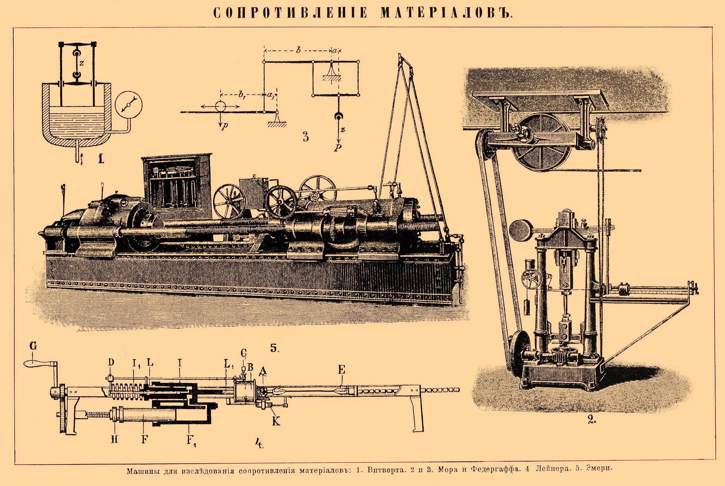 Сопротивление материалов. Сопротивление материалов картинки. Машина для исследований. Сопромат иллюстрации. Основы сопротивления материалов