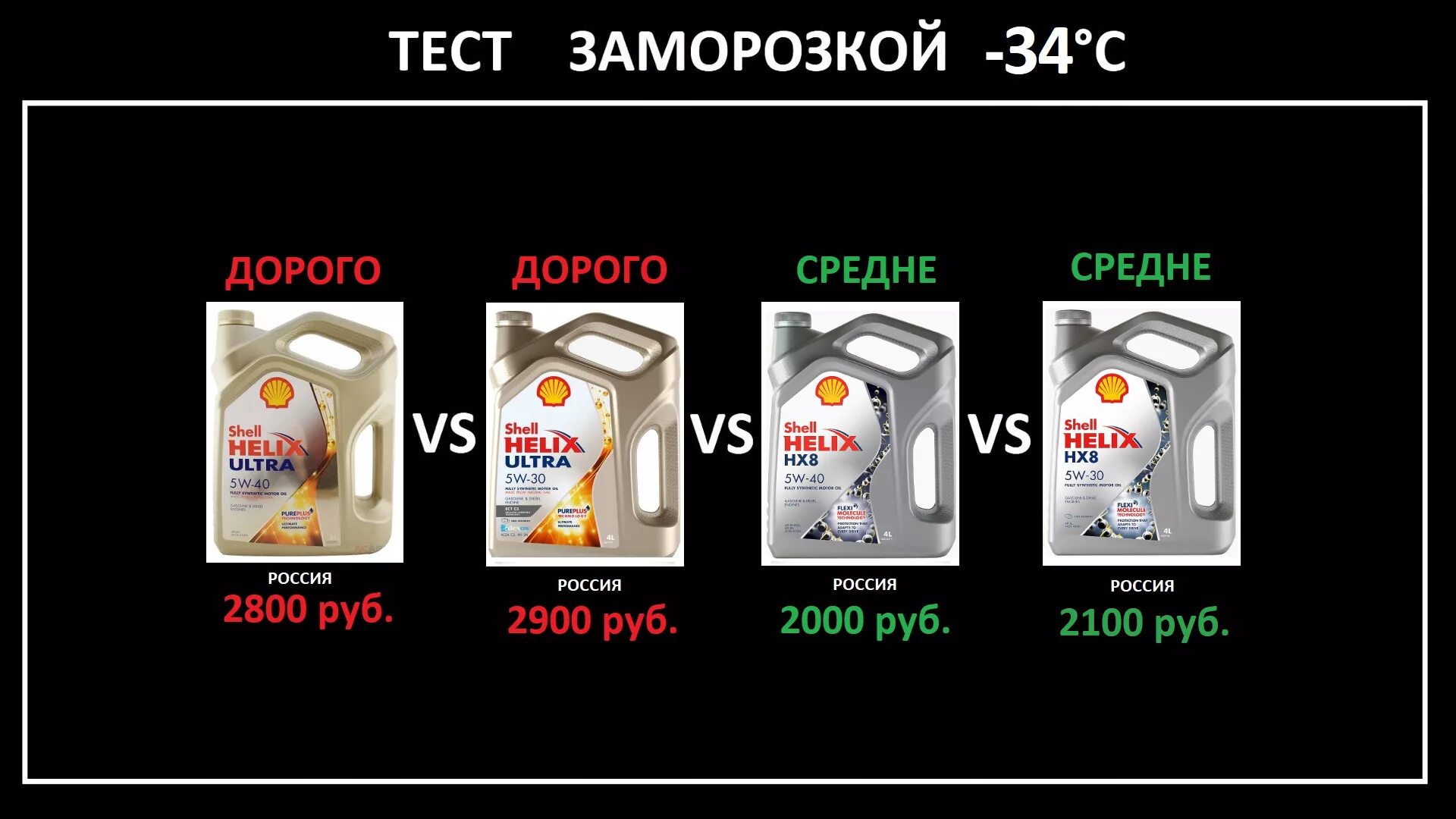 Тест моторные масла 5 40. Тест масел. тест моторных масел. шелл 5w40 hx8 лукойл. shell helix hx8 5w30.