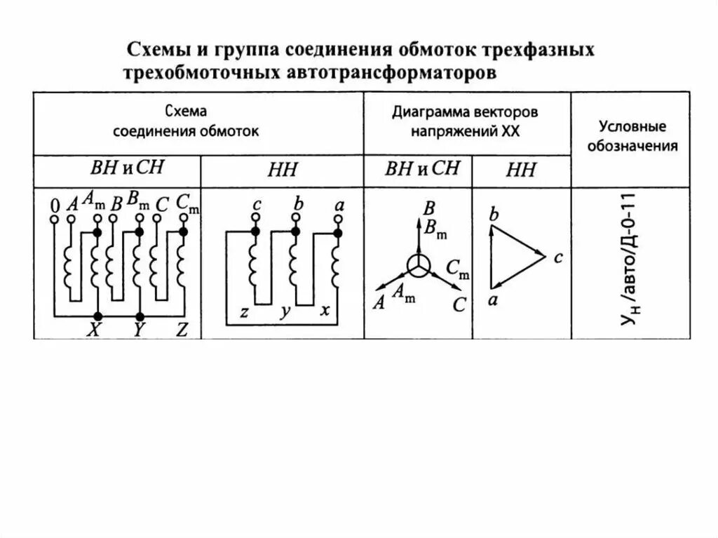 Группы трехфазных трансформаторов