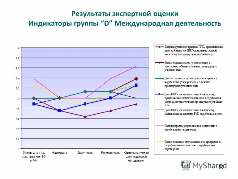 методы экспертных оценок пример. анализ результатов экспертной оценки. анализ риска оборудования. результаты экспертной оценки. анализ результатов экспертной оценки.