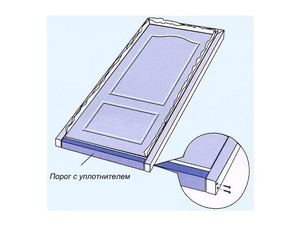 Порог дверной коробки межкомнатной. Сборка короба межкомнатной двери с порогом. Схема двери с порогом. Правильная сборка дверной коробки с порогом. Как собрать дверную коробку с порогом.