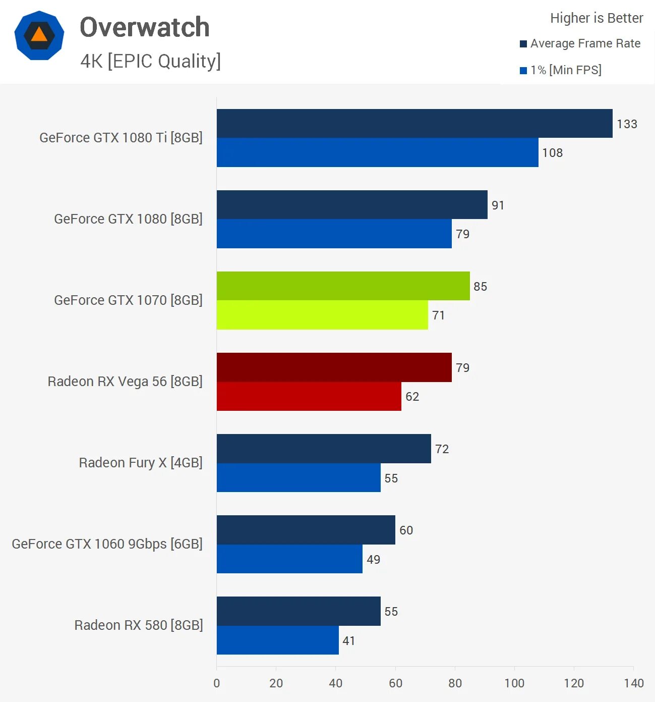 Vega 56 vs RX 580 8 GB. RX 580 Benchmark. Vega 56 TFLOPS. Vega 64 vs 5500xt. Rx 580 8gb сравнение