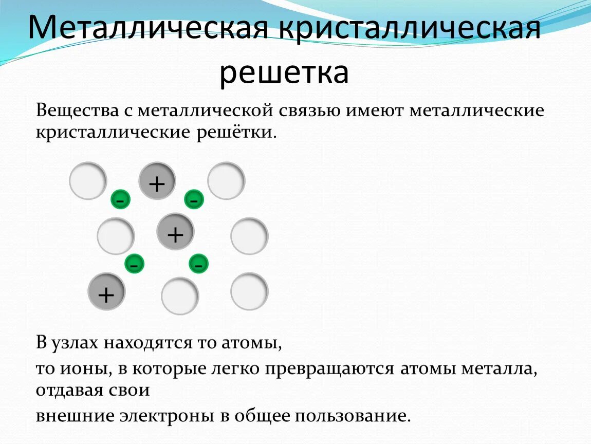 Строение атомов металлов металлическая связь. Металлическая кристаллическая связь кристаллическая решетка. Вещества с металлической кристаллической решеткой. Металлическая решетка химия характеристика.