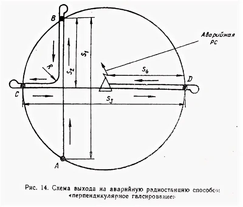 Неоказание капитаном судна помощи терпящим