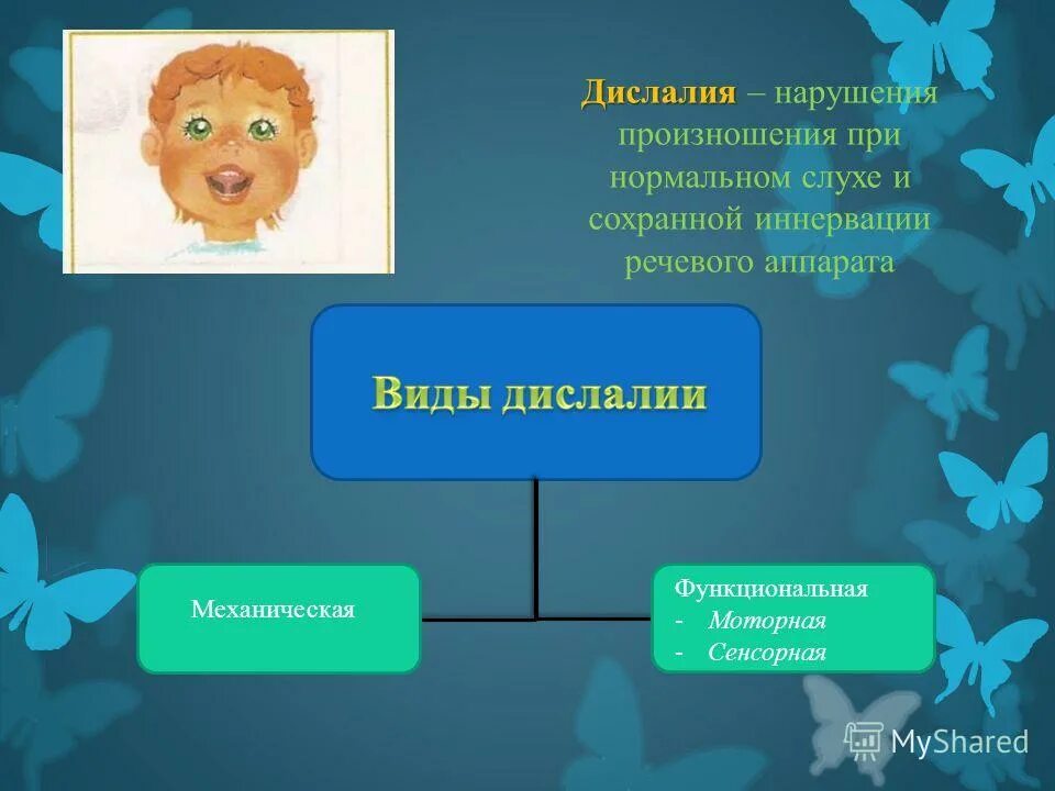 Дислалии относятся. Дислалия. Виды дислалии. Дислалия у детей презентация. Дислалия это в логопедии.