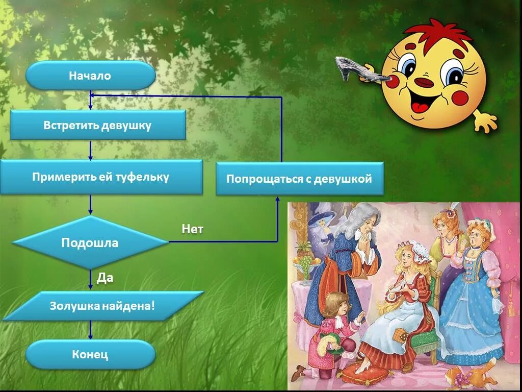 Алгоритм колобка. Алгоритм сказки. циклический алгоритм в сказках. линейные алгоритмы в сказках. алгоритм сказки золушка.