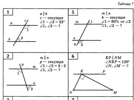 Признаки параллельности двух прямых 7 класс задачи по готовым чертежам