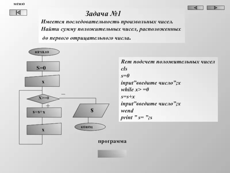 Сумма произведение последовательностей. Алгоритм найти сумму произвольной последовательности чисел. Последовательность положительных чисел. Последовательность из вещественных чисел. Блок схема определение положительного числа.