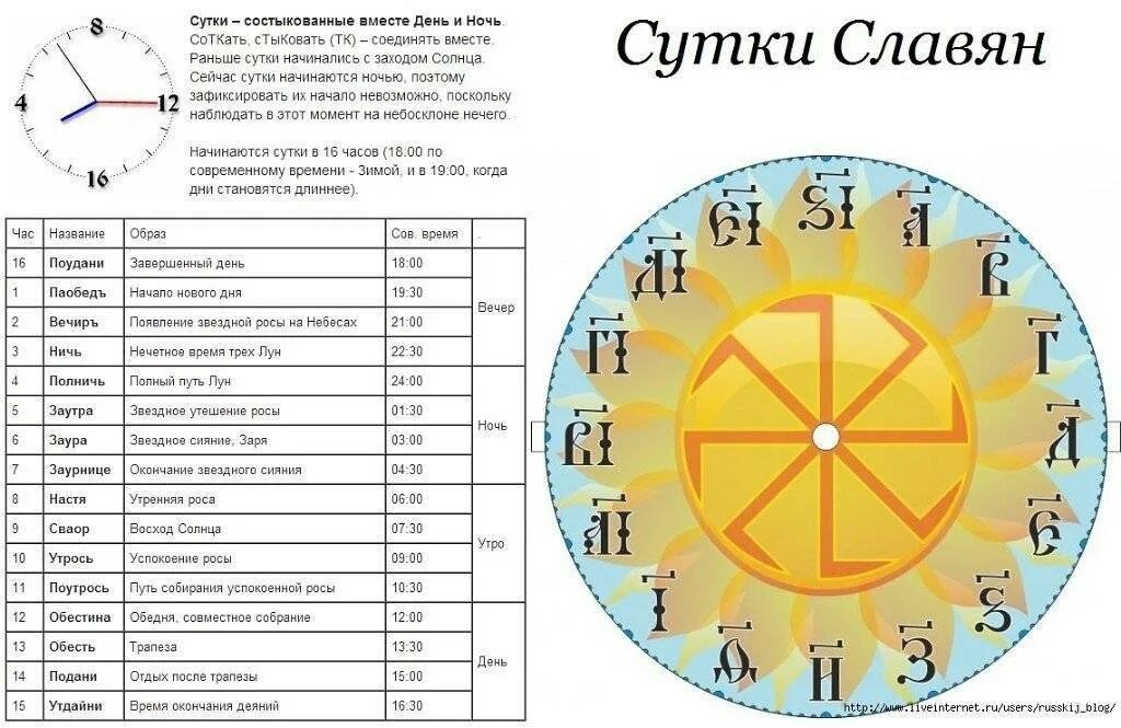 Когда наступает 9 дней. Славянский календарь. Древний Славянский календарь. Старославянский Алендарь. Календарь древних славян.