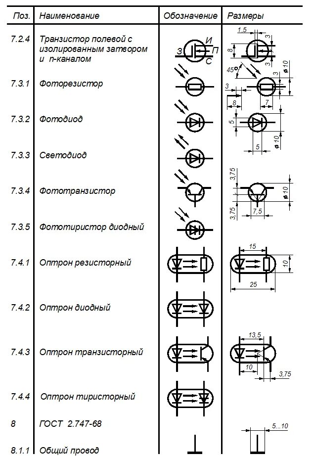 Размеры элементов гост. Транзистор условное обозначение на схеме. Обозначение транзистора на принципиальной схеме. Обозначение однопереходного транзистора на схеме. Обозначение транзистора на электрических схемах.