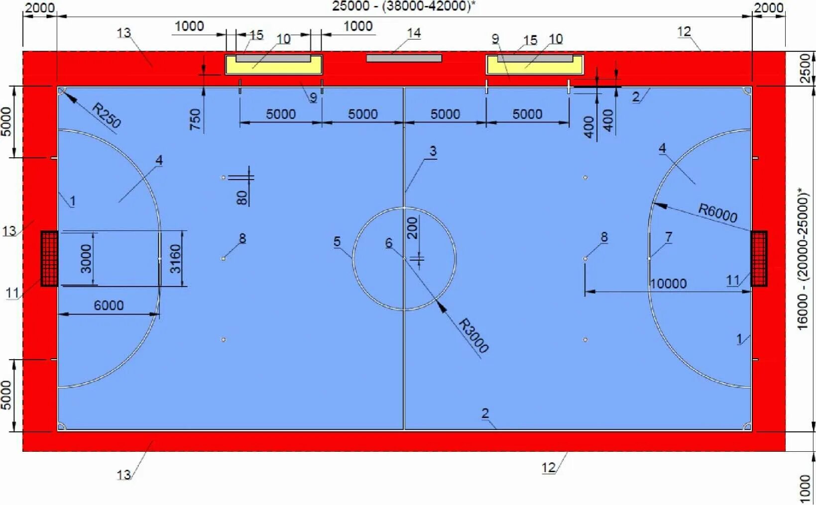 Размер футбольного поля в россии. Футбольное поле 20х40 разметка. Разметка для мини футбольного поля стандарт. Габариты мини футбольного поля стандарт. Размер мини футбольного поля 25х15.
