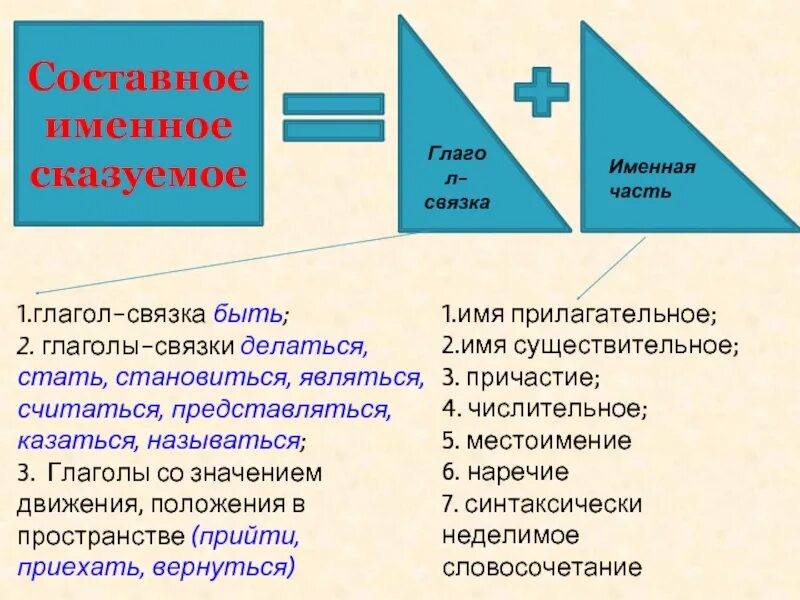 Глагол связка сказуемого