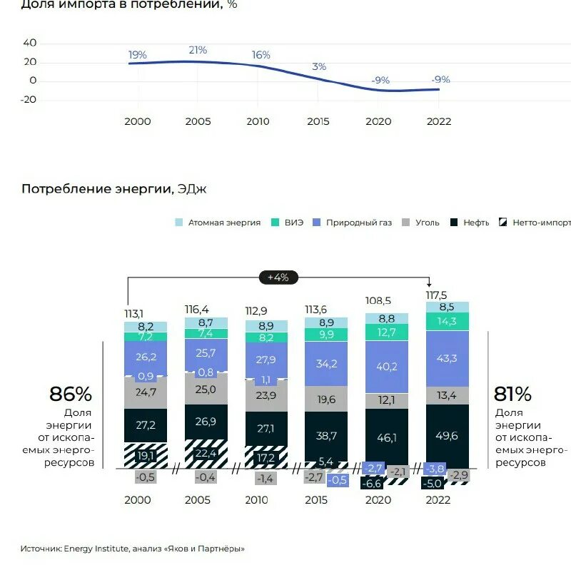 зарплата дизайнера. структура экономики великобритании. нетто импортер. торговый баланс сша. топливно-энергетический баланс россии.