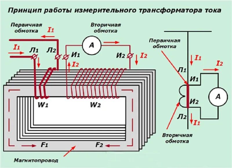Схема соединения измерительных обмоток трансформаторов тока. Схемы соединения измерительных трансформаторов тока. Схема включения измерительного трансформатора тока. Схема включения измерительного трансформатора напряжения. Каким является трансформатором