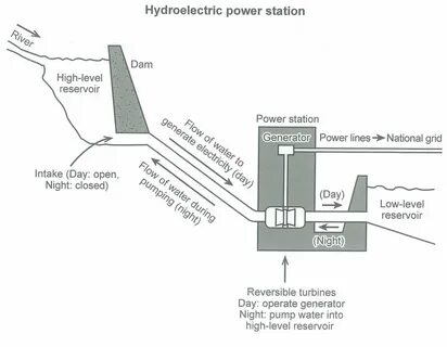 Process power