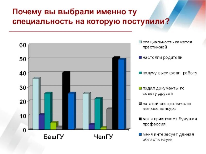 Почему выбрал именно эту работу. Почему вы выбрали именно эту профессию. Почему я выбрал именно эту специальность. Почему вы выбрали специальность. Почему выбрали данную профессию.