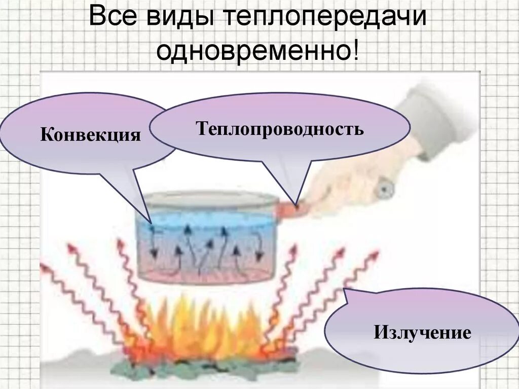 Каким способом передается тепло от костра. Теплопередача излучение физика 8 класс. Теплообмен конвекция излучение теплопроводность. Теплопередача теплопроводность конвекция излучение. Способы передачи тепла теплопроводность конвекция излучение.