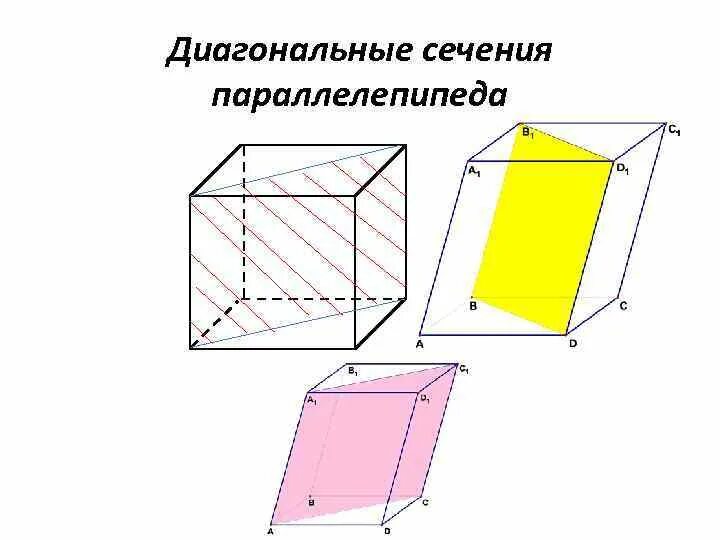 Диагональное сечение параллелепипеда. Диагональное сечение прямоугольного параллелепипеда. Диагональное сечение прямого параллелепипеда. Диагональное сечение параллелепипеда рисунок. Высота с боковым ребром наклонного параллелепипеда