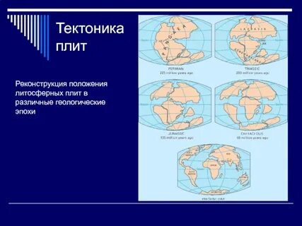 Теория плит