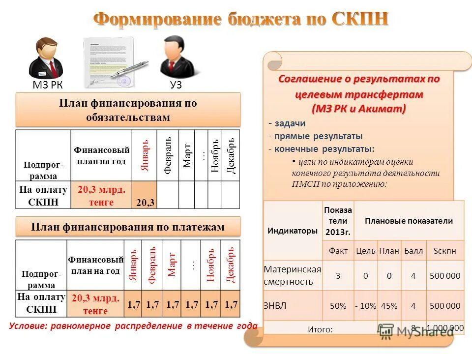 В конечном итоге. Значений в конечном итоге. В конечном итоге выделяется запятыми. Значений в конечном итоге. Типы переменных в социальных задачах.