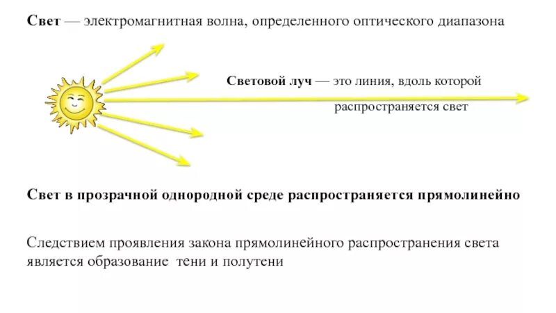 Закон прямолинейного распространения света. Прямолинейное распространение света. Распространение луча света. Прямолинейное распространение света в однородной среде.