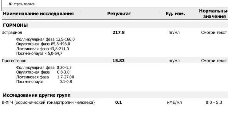 Лютеиновая фаза симптомы. Лютеиновая фаза прогестерон норма. Норма прогестерона в лютеиновую фазу в НГ/мл. Норма прогестерона в лютеиновой фазе НГ/мл. Прогестерон 28 НГ/мл в лютеиновой фазе.