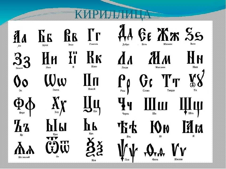 Буква в конце старой кириллицы. Кириллица. Буквы кириллицы. Азбука кириллица. Кириллическая Азбука буквы.