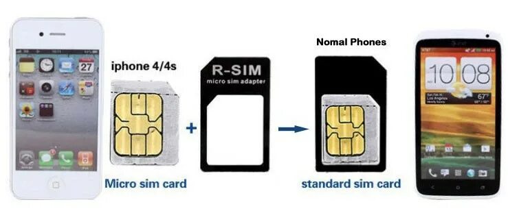 Сколько нужно сим карт. Iphone 15 Nano SIM. Симка в айфоне 4 нано. Iphone 14 Plus Nano SIM модель. Адаптер для сим-карт айфон 6s.