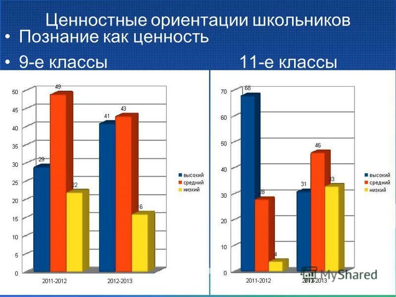 Мониторинг ценностных ориентаций 2025 ответы. Мониторинг ценностных ориентаций 2025 ответы