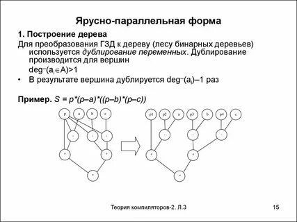 Формы графа