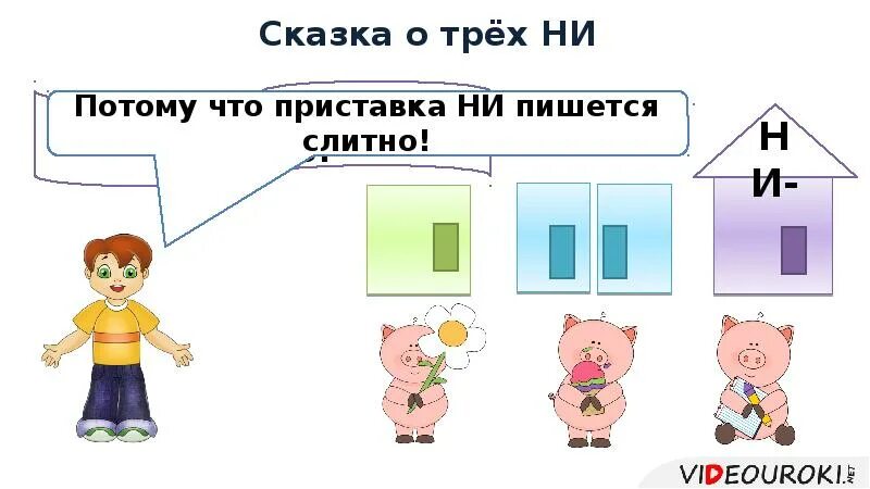 Частица ни приставка ни союз ни. Различение частицы ни союза ни-ни приставки ни. частицы не и ни союз ни ни. частица ни приставка ни союз ни ни 7 класс.