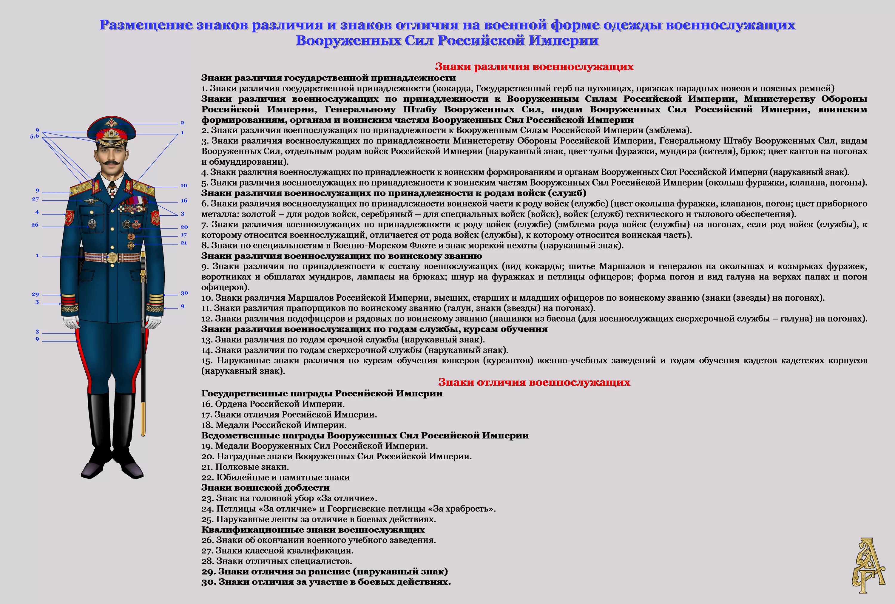 525 Приказ МО РФ О ношении формы одежды. Ношение формы одежды военнослужащими. Правила ношения военной формы. Размещение знаков различия военнослужащих.