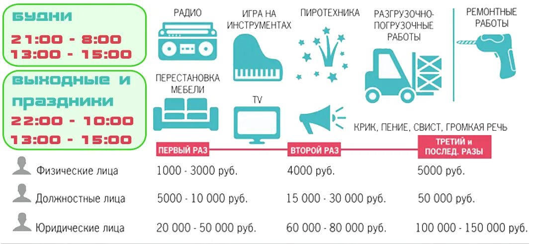 Закон о тишине в Московской области. Режим тишины в Московской области. Закон о тишине Мос область. Закон о тишине в Московской области 2021 в многоквартирном доме.